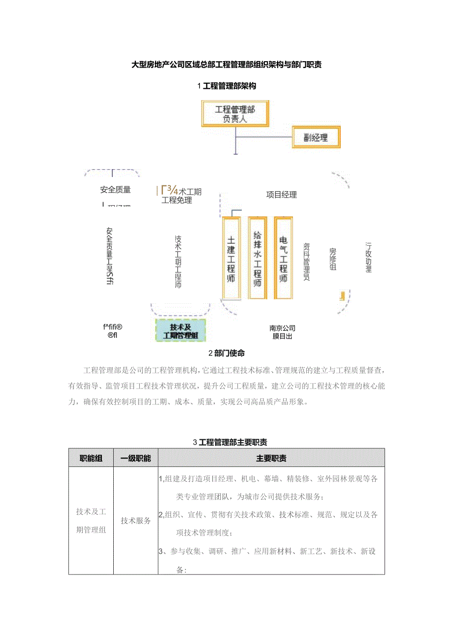 大型房地产公司区域总部工程管理部组织架构与部门职责.docx_第1页