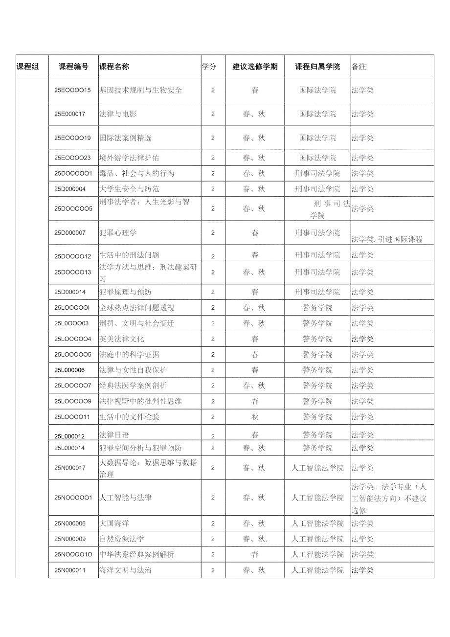 通识选修课教学进程表.docx_第2页