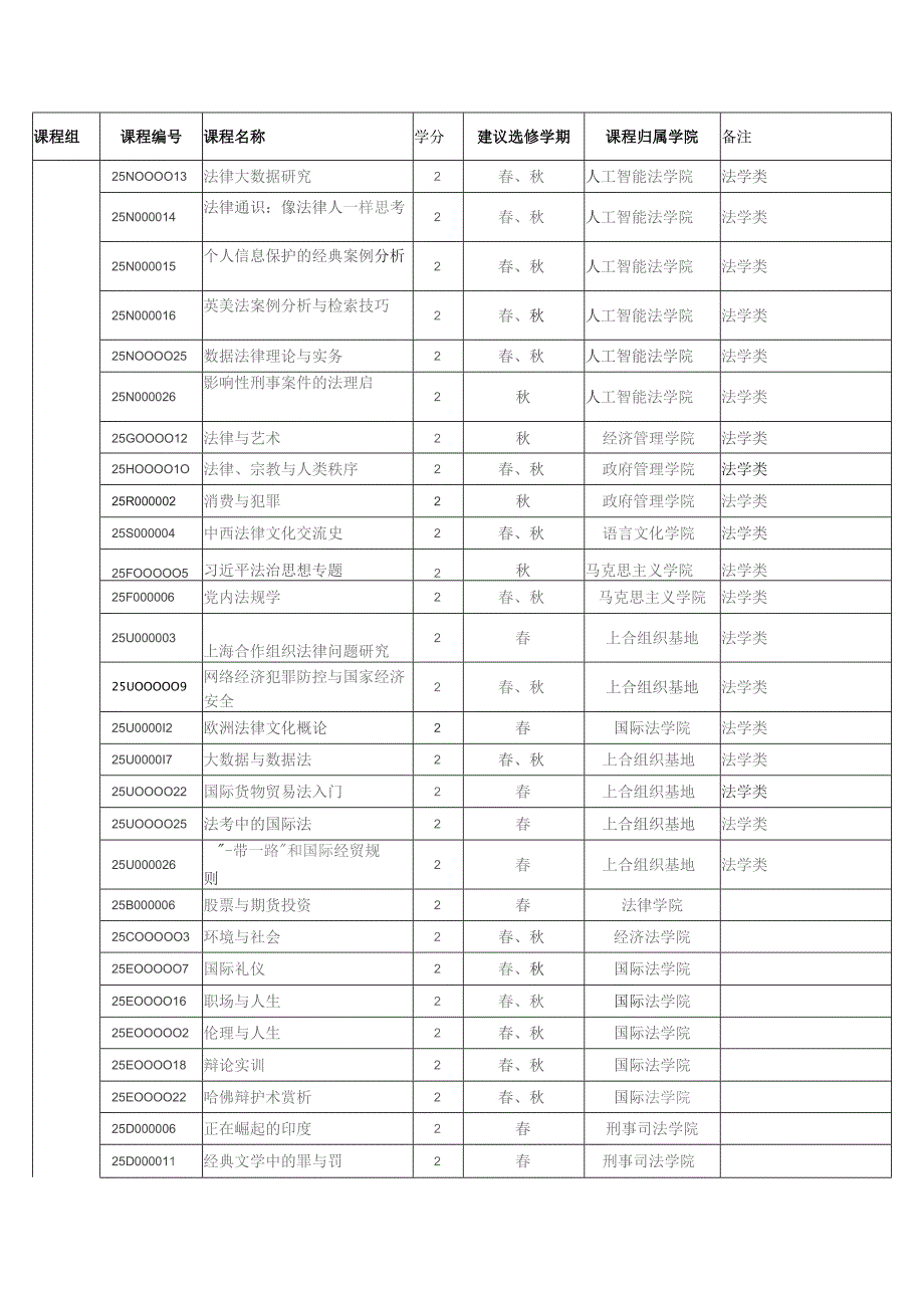 通识选修课教学进程表.docx_第3页