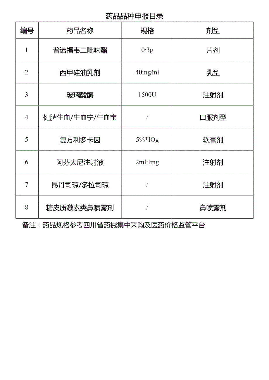 药品品种申报目录.docx_第1页