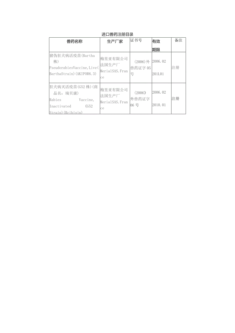 进口兽药注册目录.docx_第1页