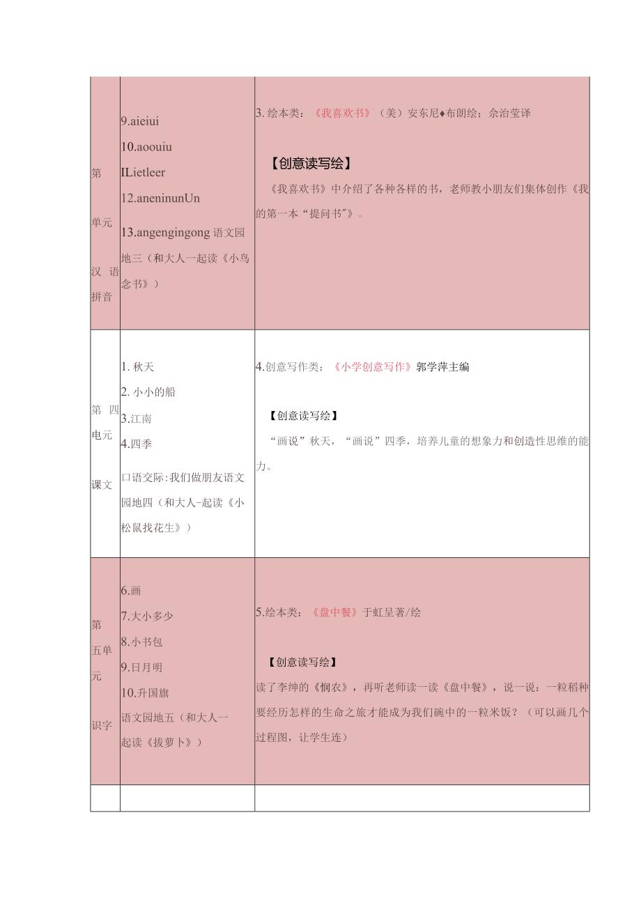 统编教材一年级上册整本书阅读假话实操版.docx_第2页