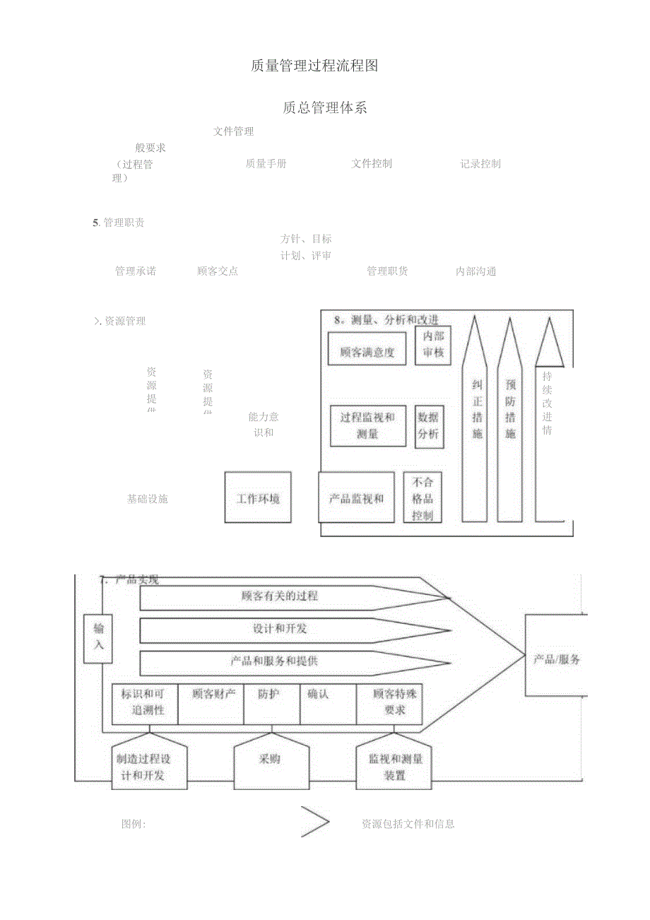 质量管理过程流程图.docx_第1页