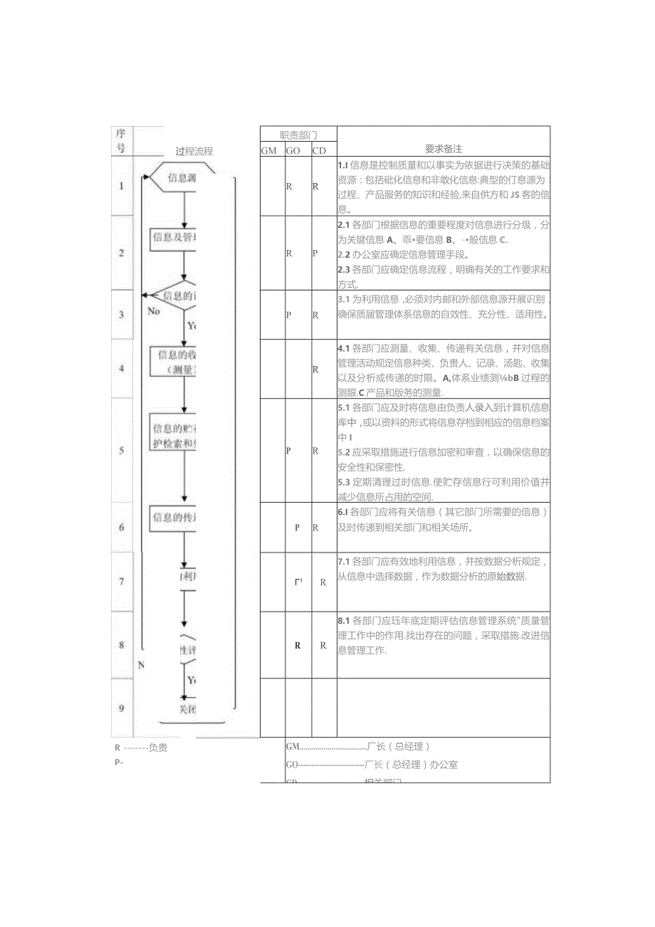 质量管理过程流程图.docx_第3页