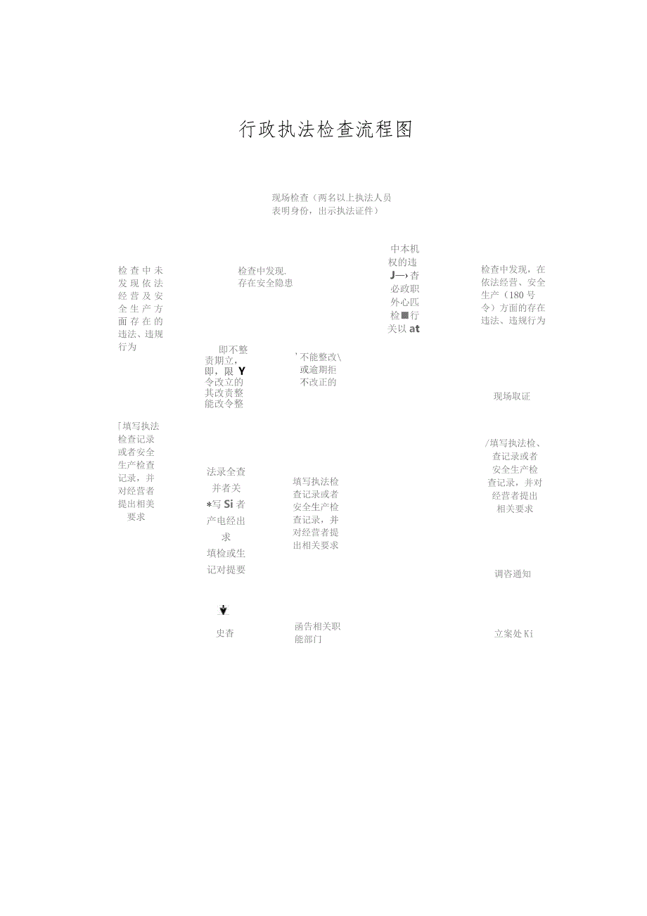 行政执法检查流程图.docx_第1页