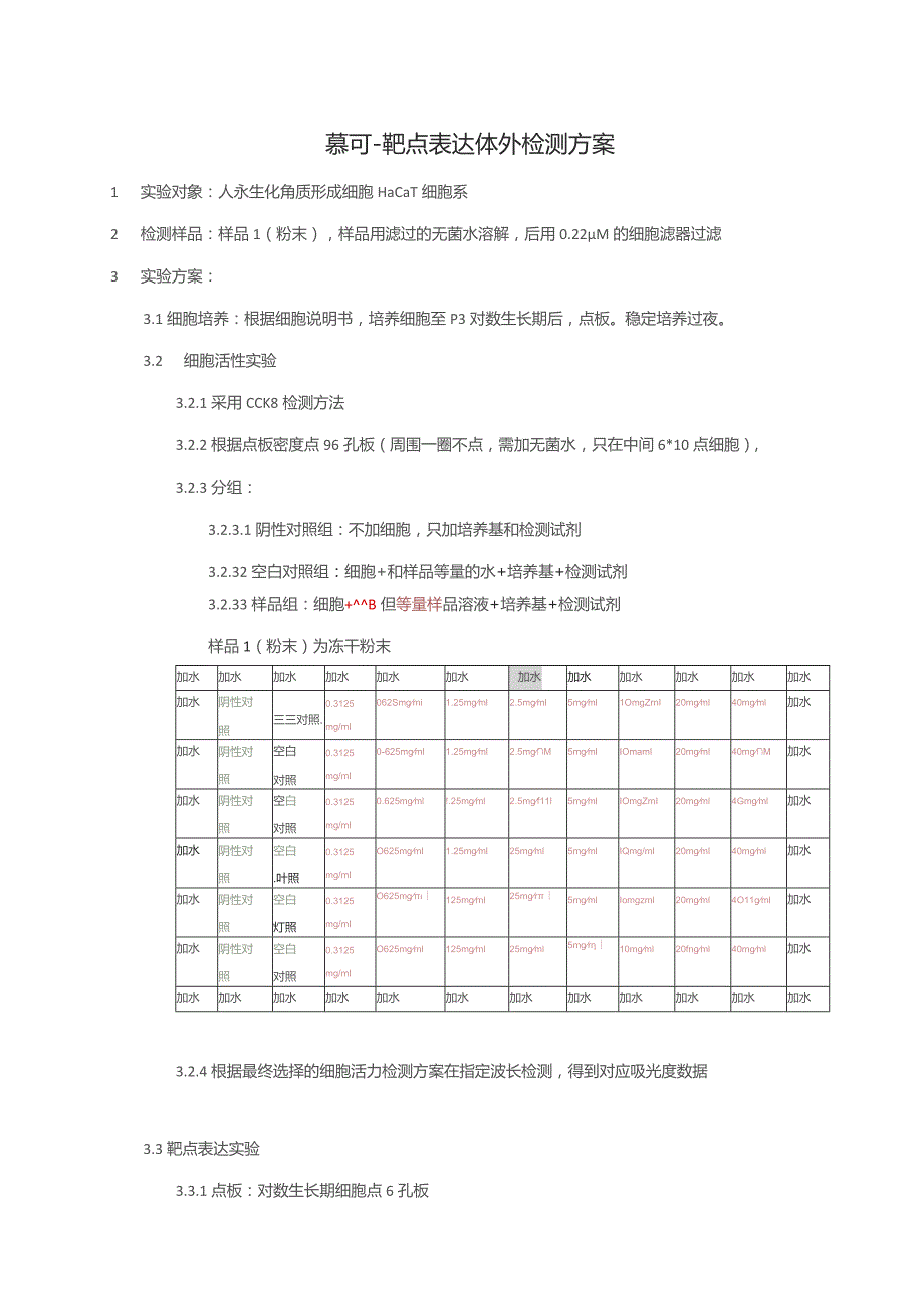 慕可-靶点表达体外检测方案.docx_第1页