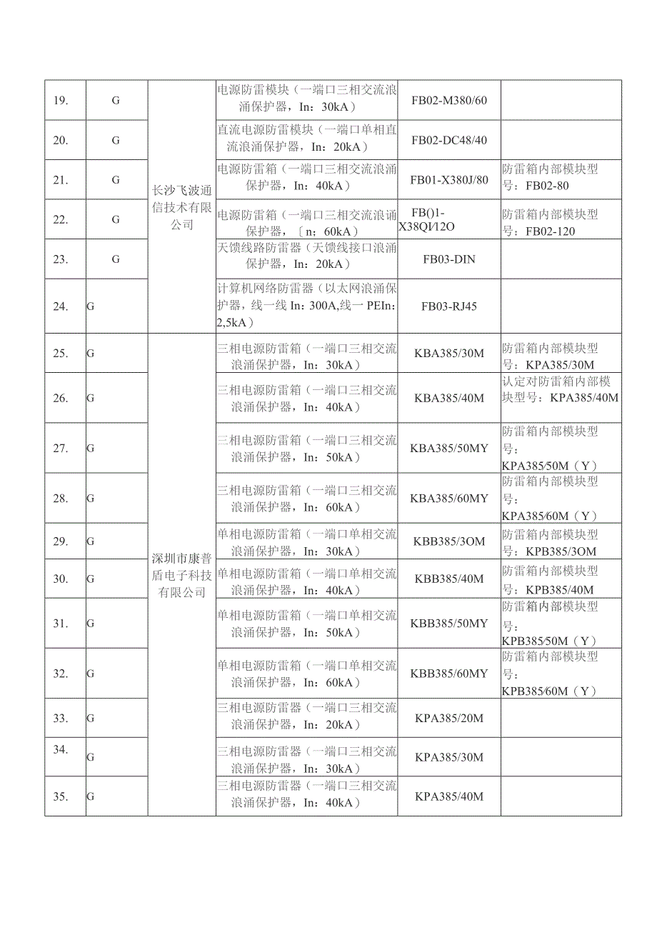 通过标准符合性认定的通信防雷产品目录第八批.docx_第2页