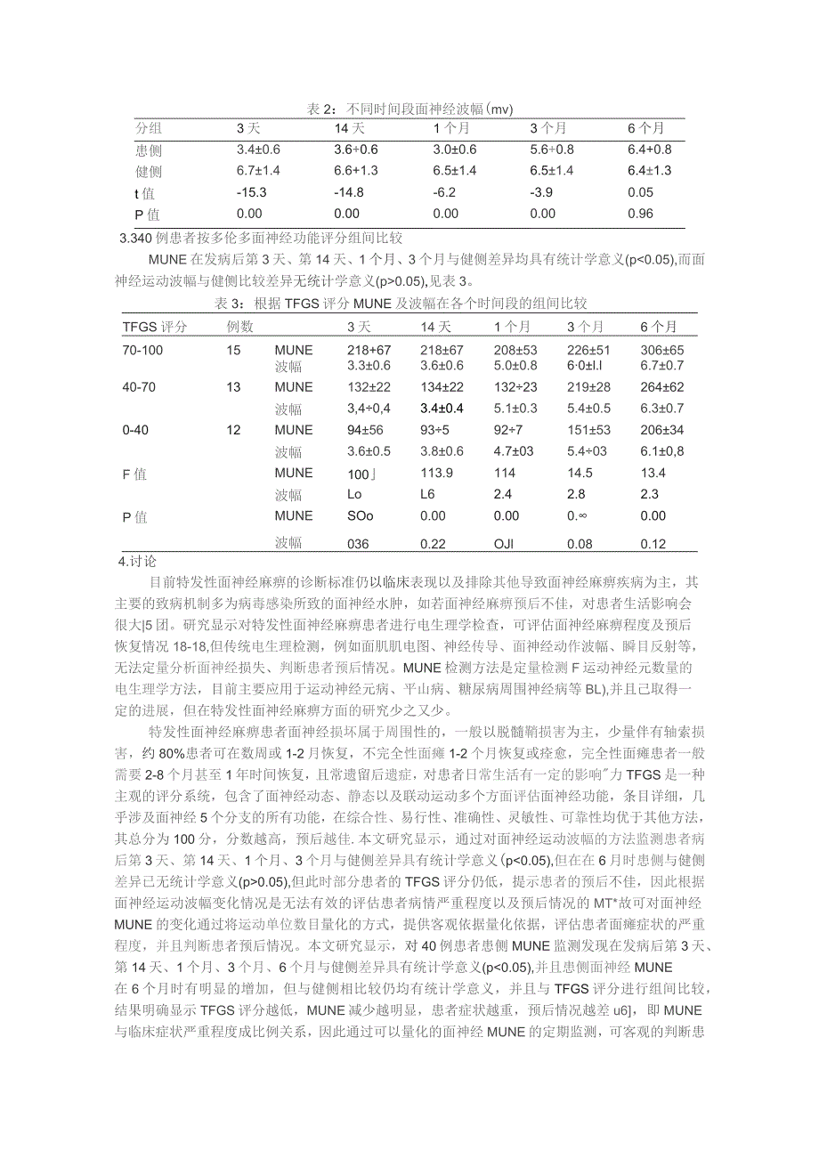 运动单位数目估计在特发性面神经麻痹病情评估及预后的应用.docx_第3页