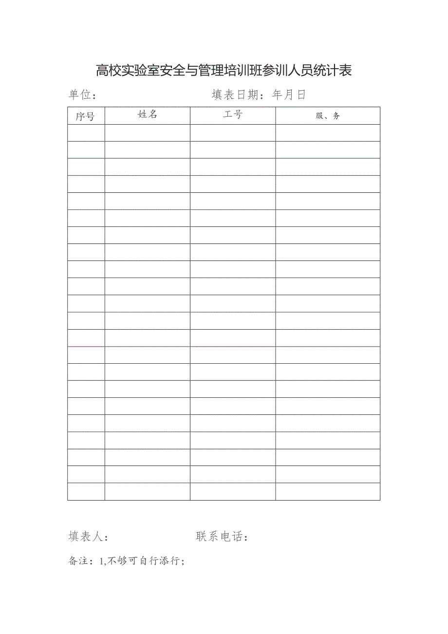 高校实验室安全与管理培训班参训人员统计表.docx_第1页