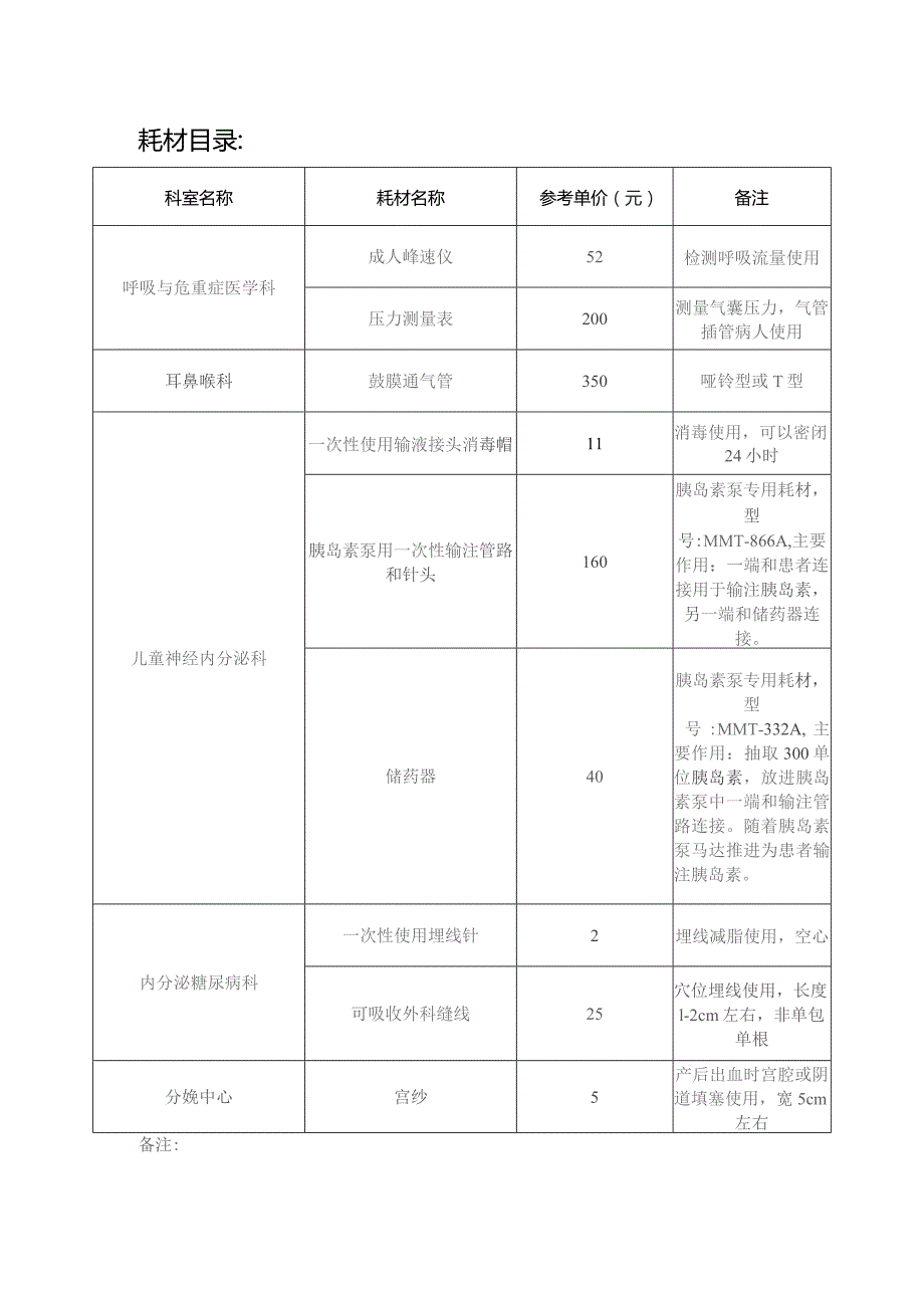 耗材目录备注.docx_第1页