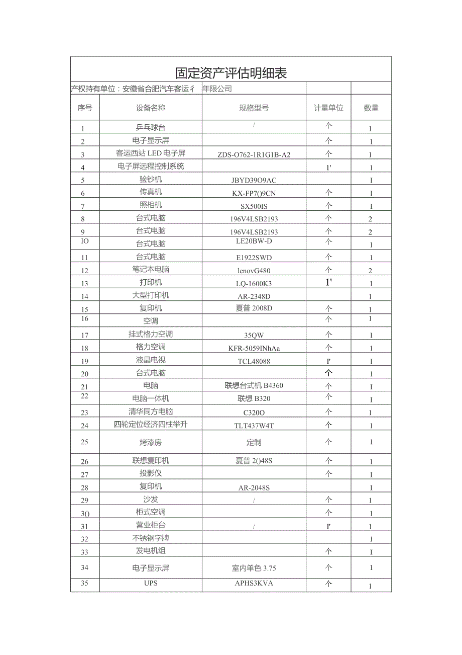 固定资产评估明细表.docx_第1页