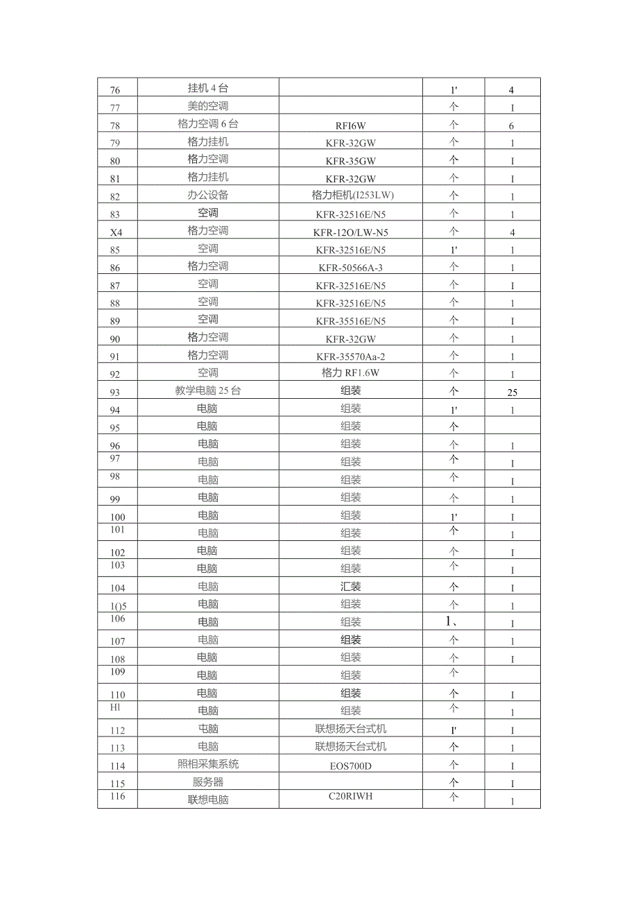 固定资产评估明细表.docx_第3页