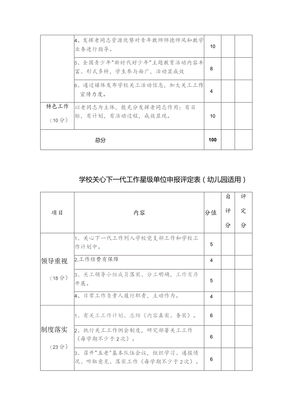 学校关心下一代工作星级单位申报评定表中小学适用.docx_第2页