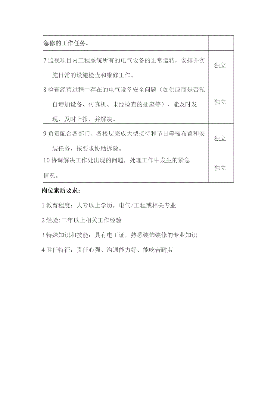 某大厦物业管理部工程监理主管岗位职责.docx_第2页