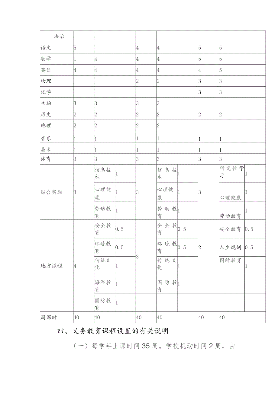 中学2023-2024学年度课程设置方案.docx_第3页