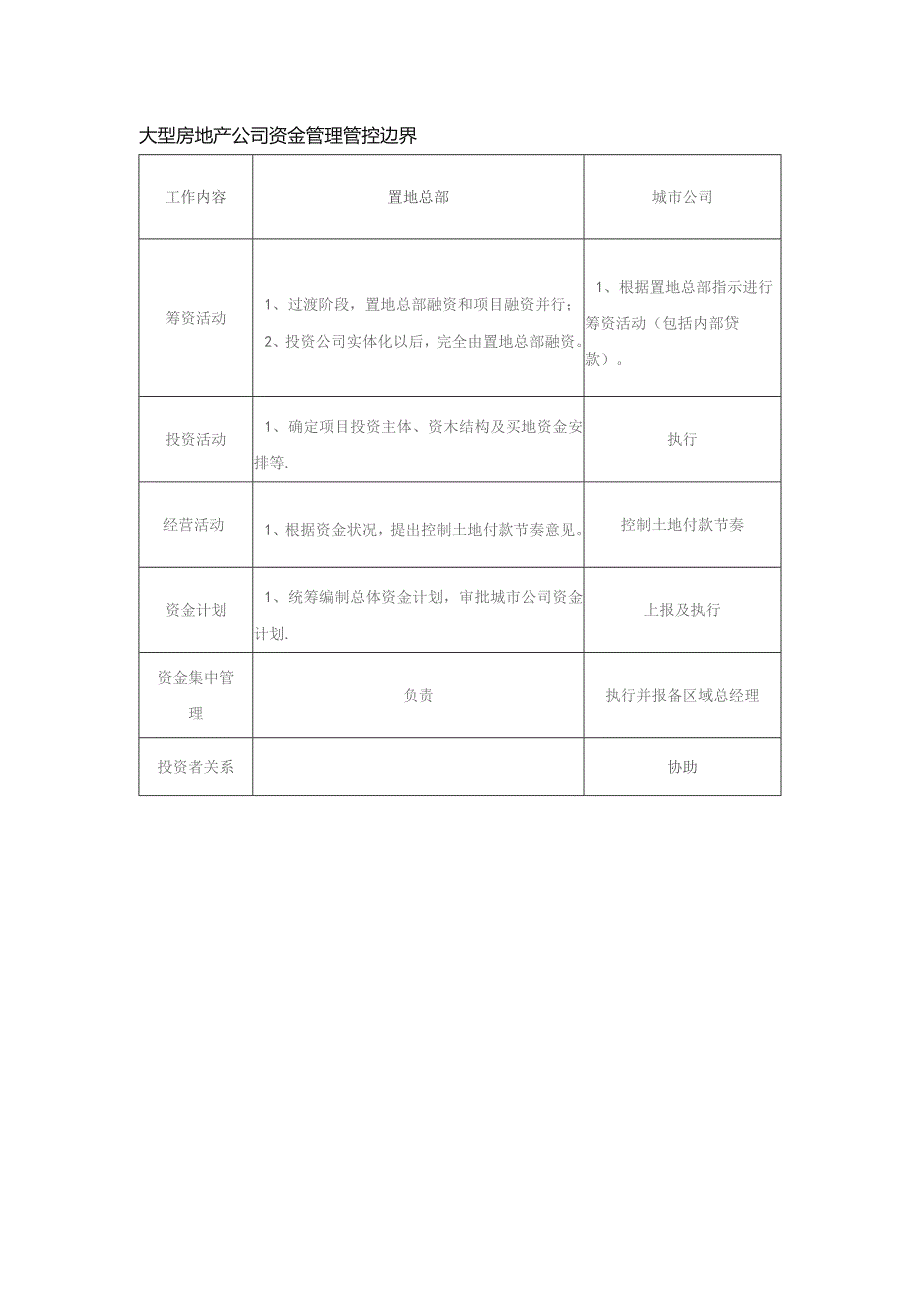 大型房地产公司资金管理管控边界.docx_第1页