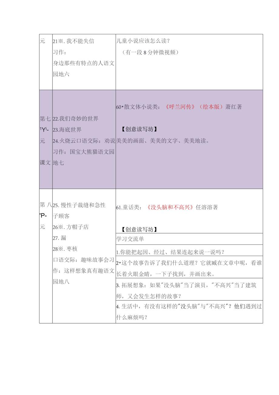 统编教材三年级下册整本书阅读计划实操版.docx_第3页