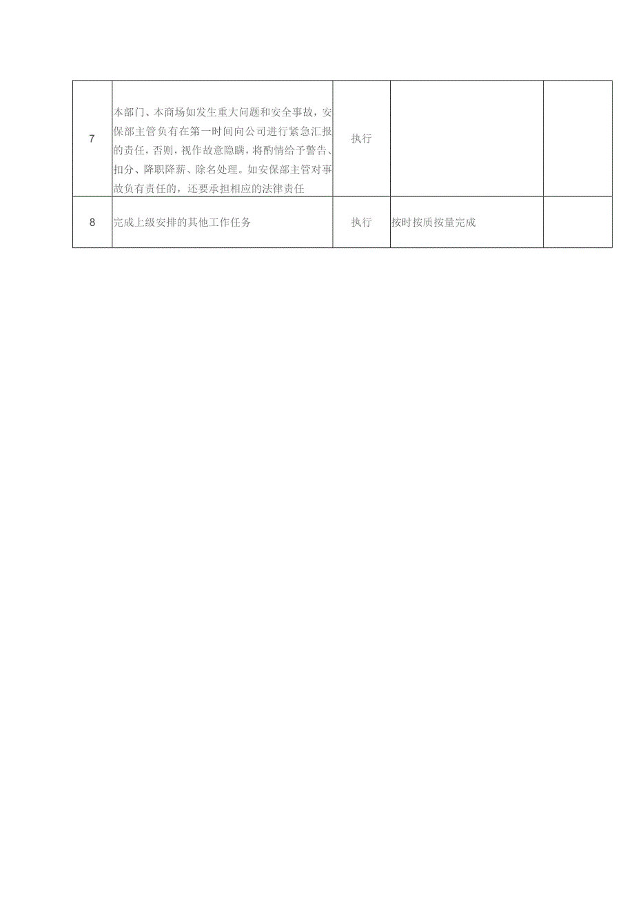 大型商场物业安保部主管职务说明书.docx_第2页