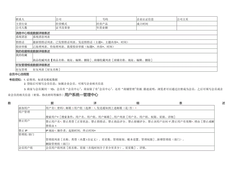 商城系统开发需求文档.docx_第2页