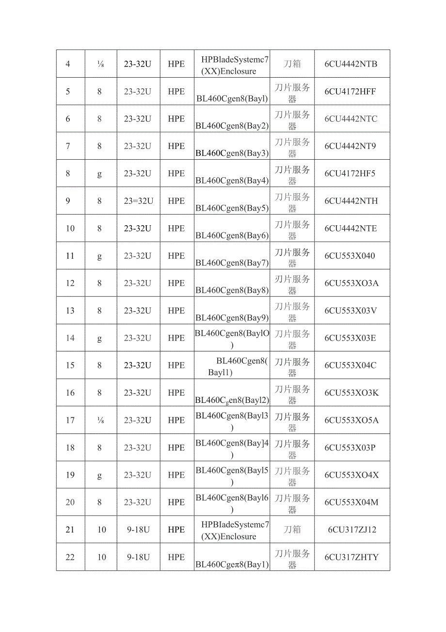 广东省省级政务信息化（2023年第三批）项目需求--广东省财政厅主机存储维护（2023年）项目.docx_第3页