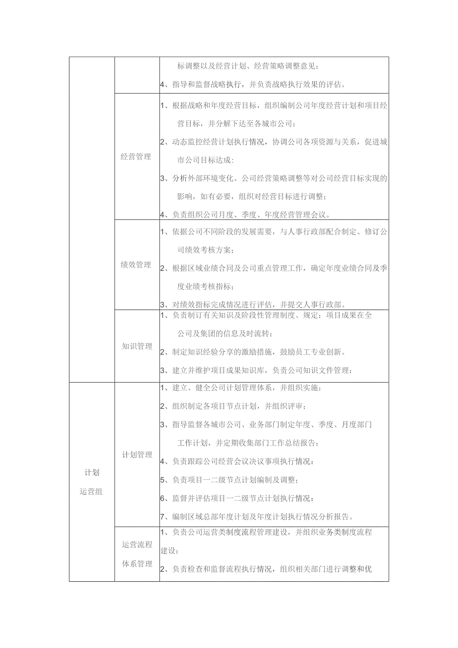 大型房地产公司区域总部投资运营部组织架构与部门职责.docx_第2页