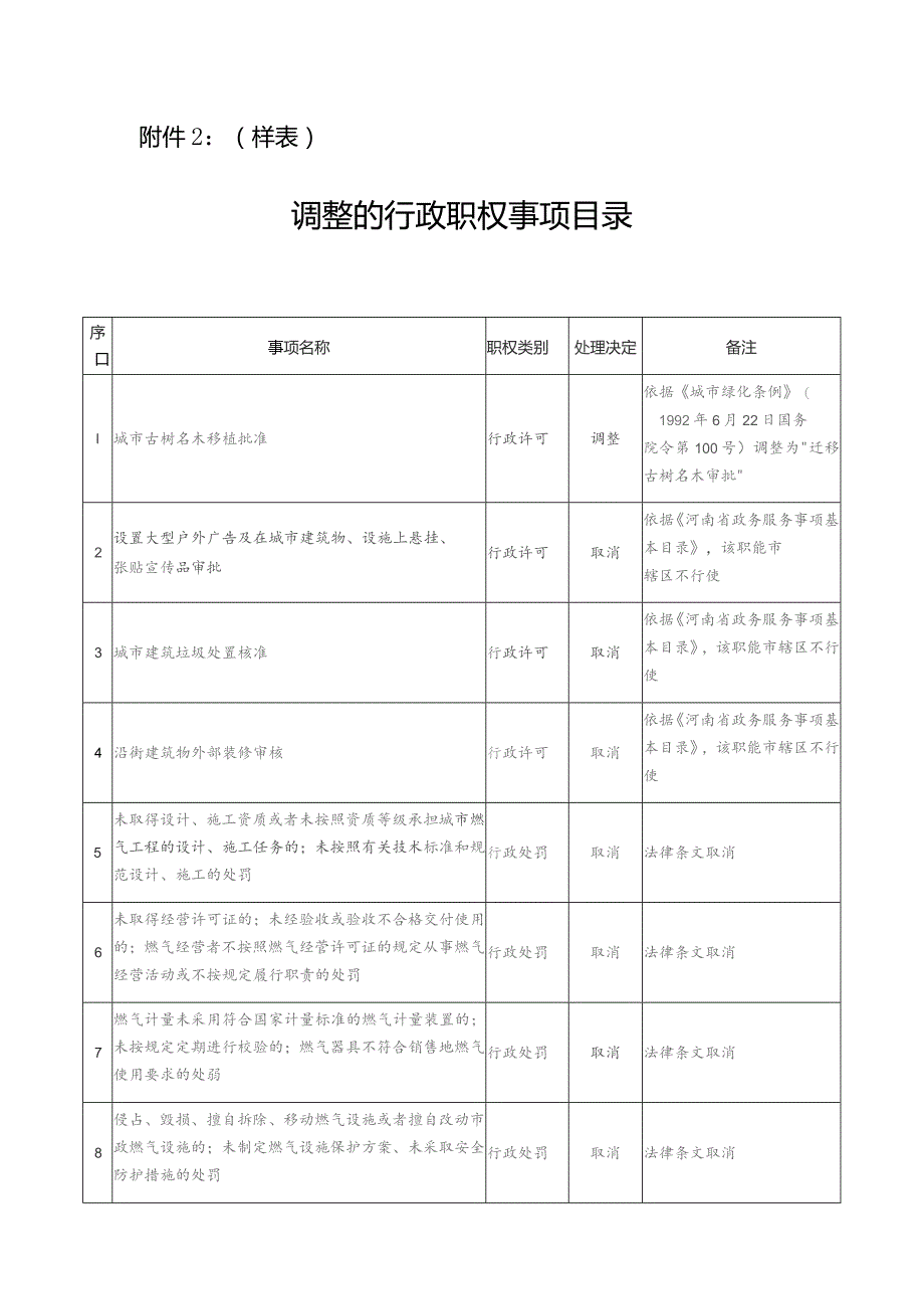 样表调整的行政职权事项目录.docx_第1页