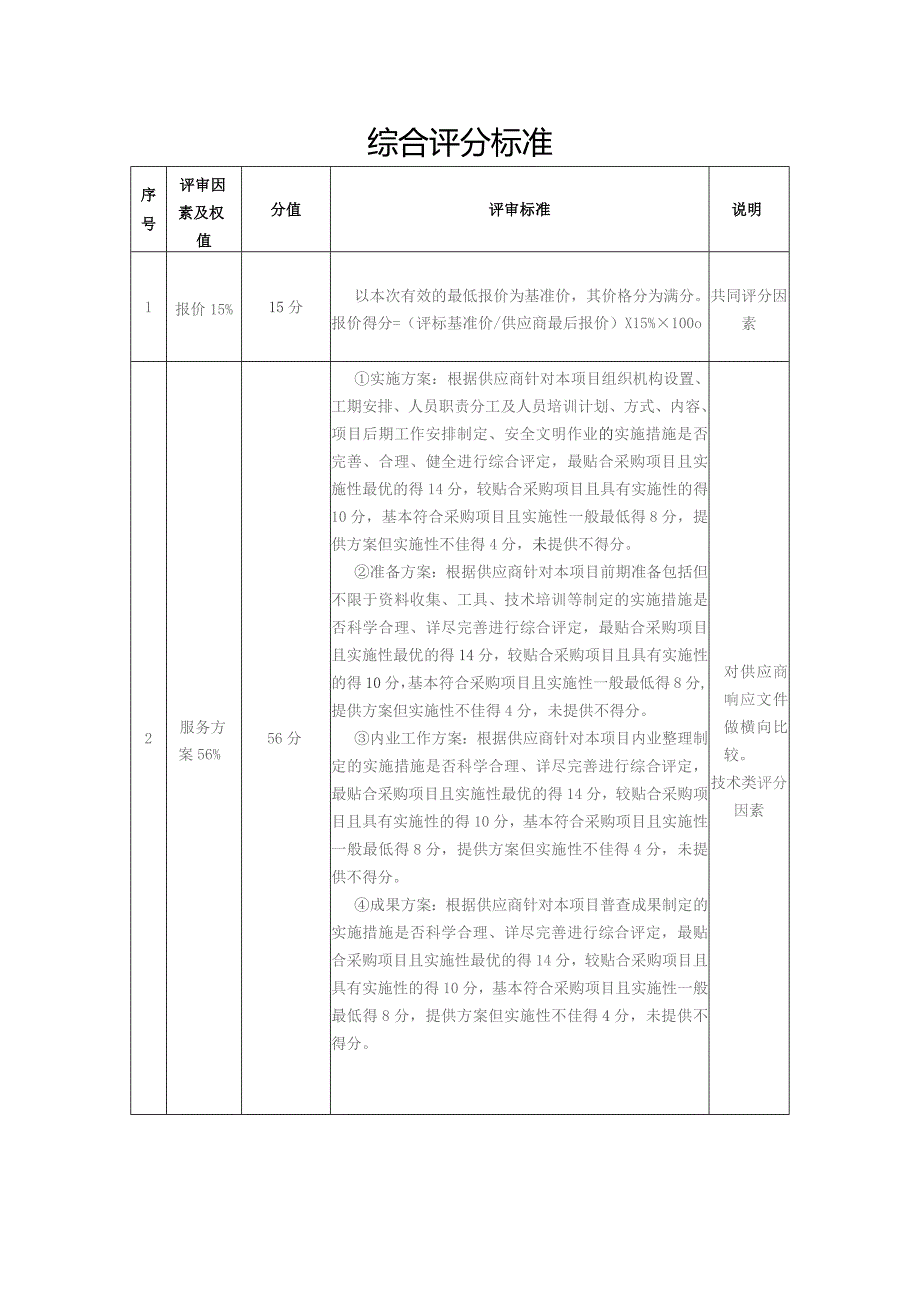 综合评分标准.docx_第1页