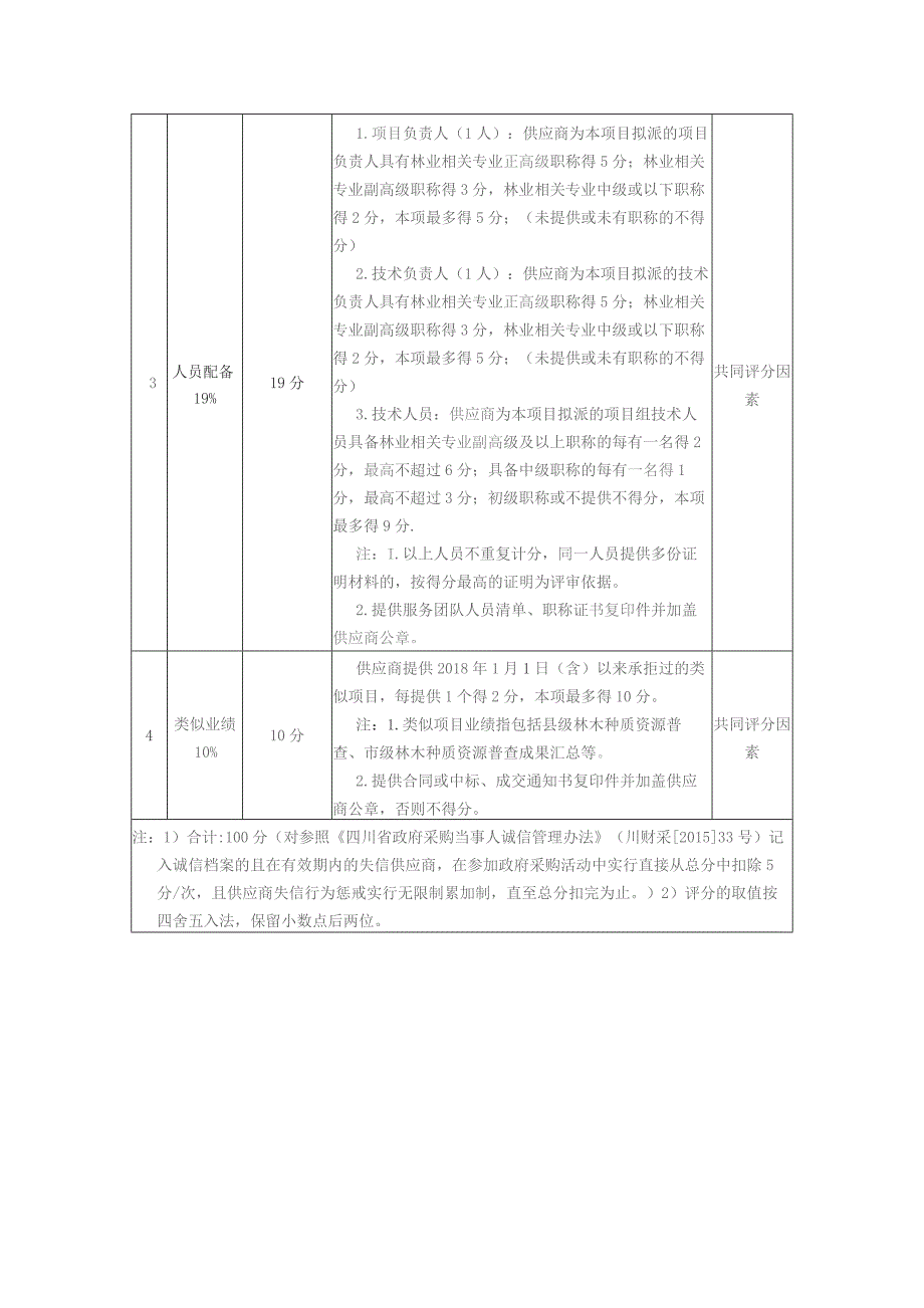 综合评分标准.docx_第2页