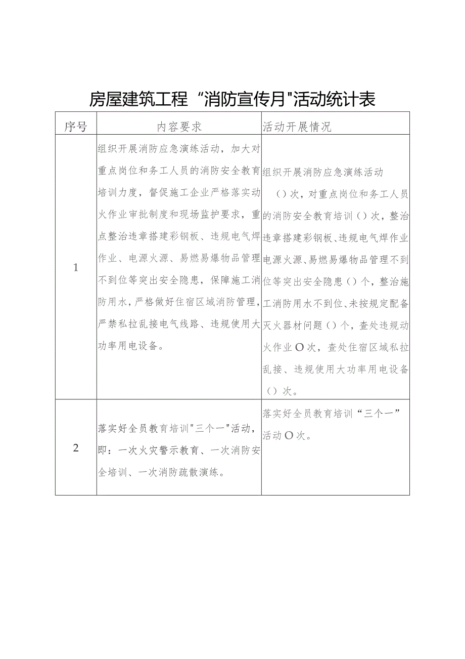 房屋建筑工程“消防宣传月”活动统计表.docx_第1页