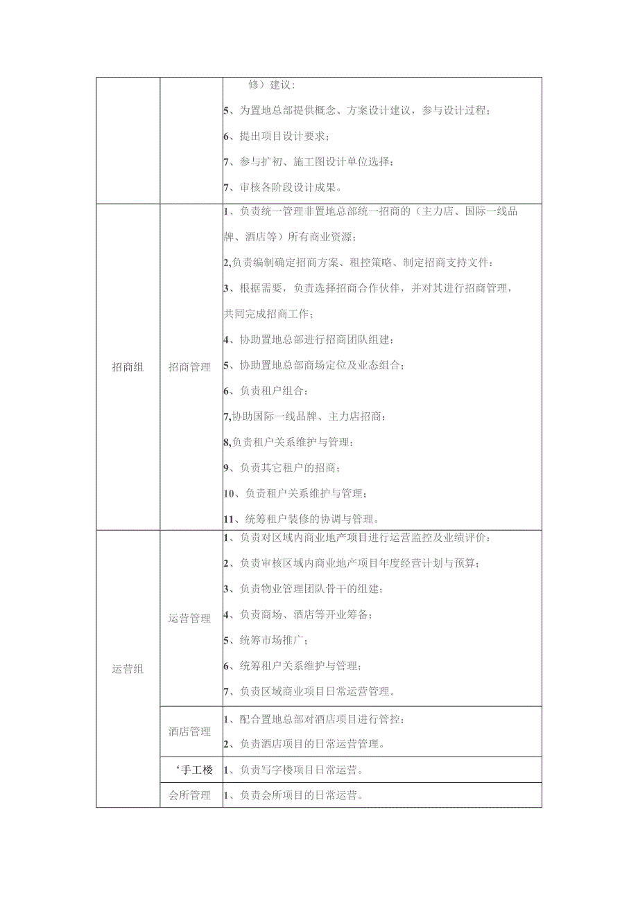 大型房地产公司商业地产管理部组织架构与部门职责.docx_第2页