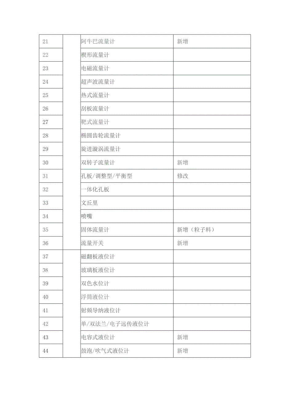 仪表类型汇总表.docx_第2页