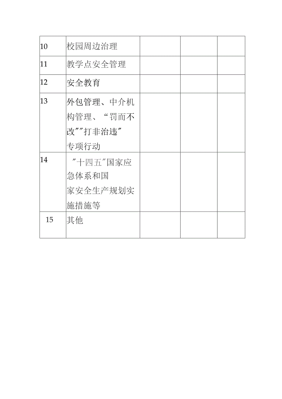 交叉检查隐患整改通知书.docx_第2页