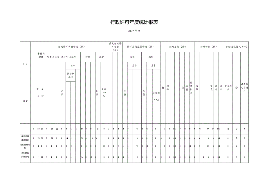 行政许可年度统计报表.docx_第1页