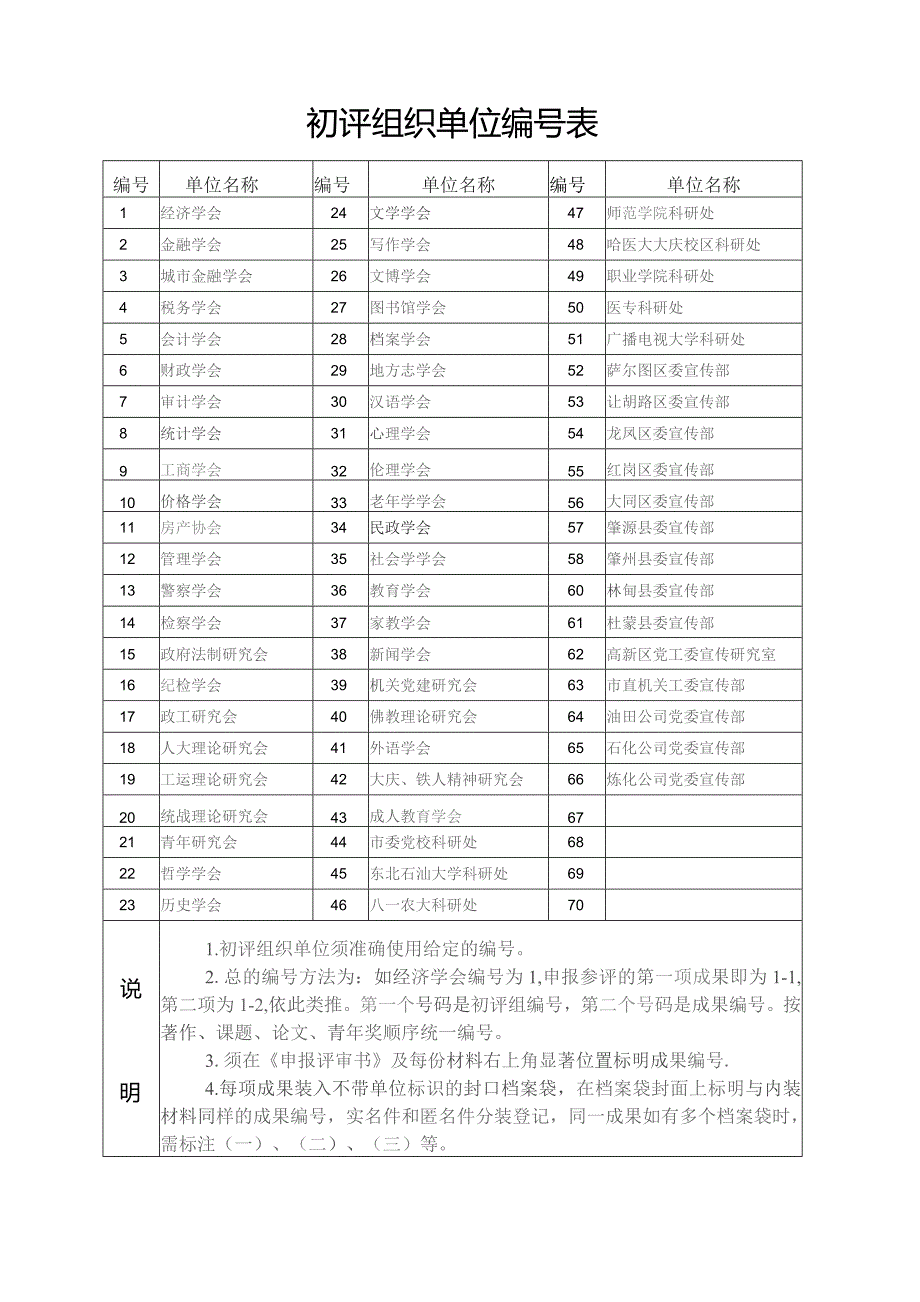 初评组织单位表.docx_第1页