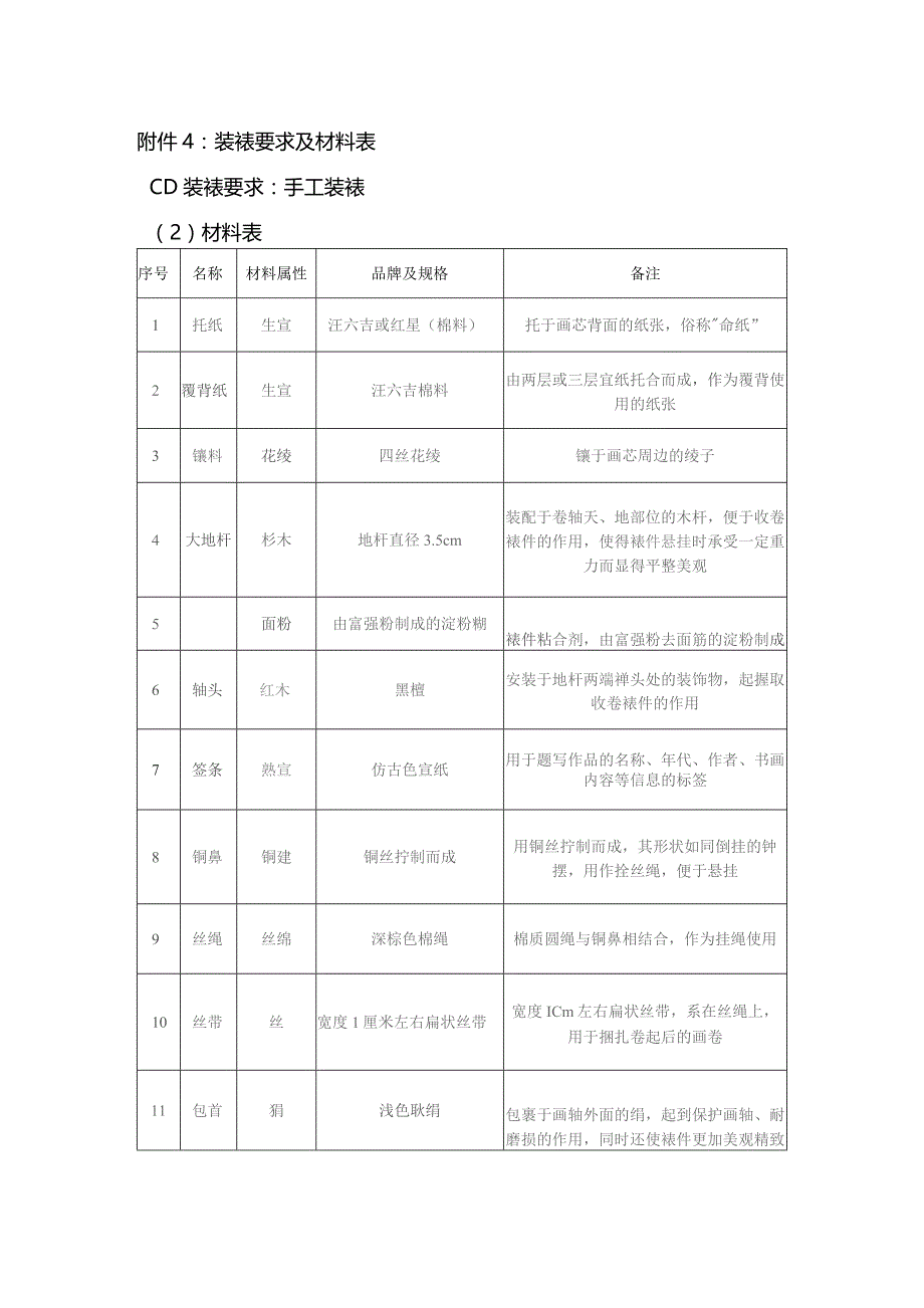 装裱要求及材料装裱要求手工装裱2材料表.docx_第1页