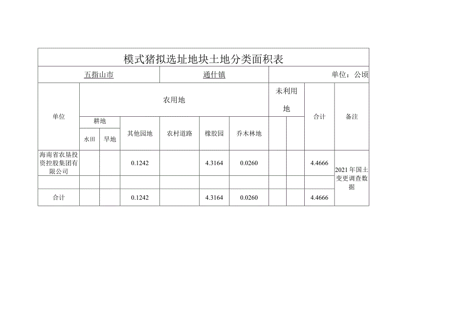 模式猪拟选址地块土地分类面积表.docx_第3页