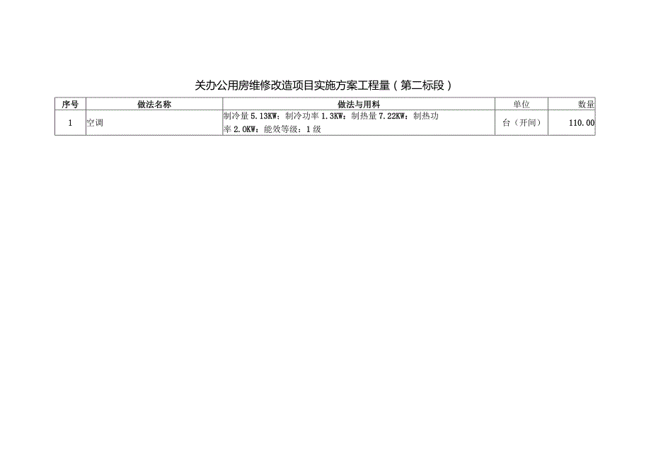 关办公用房维修改造项目实施方案工程量第二标段.docx_第1页