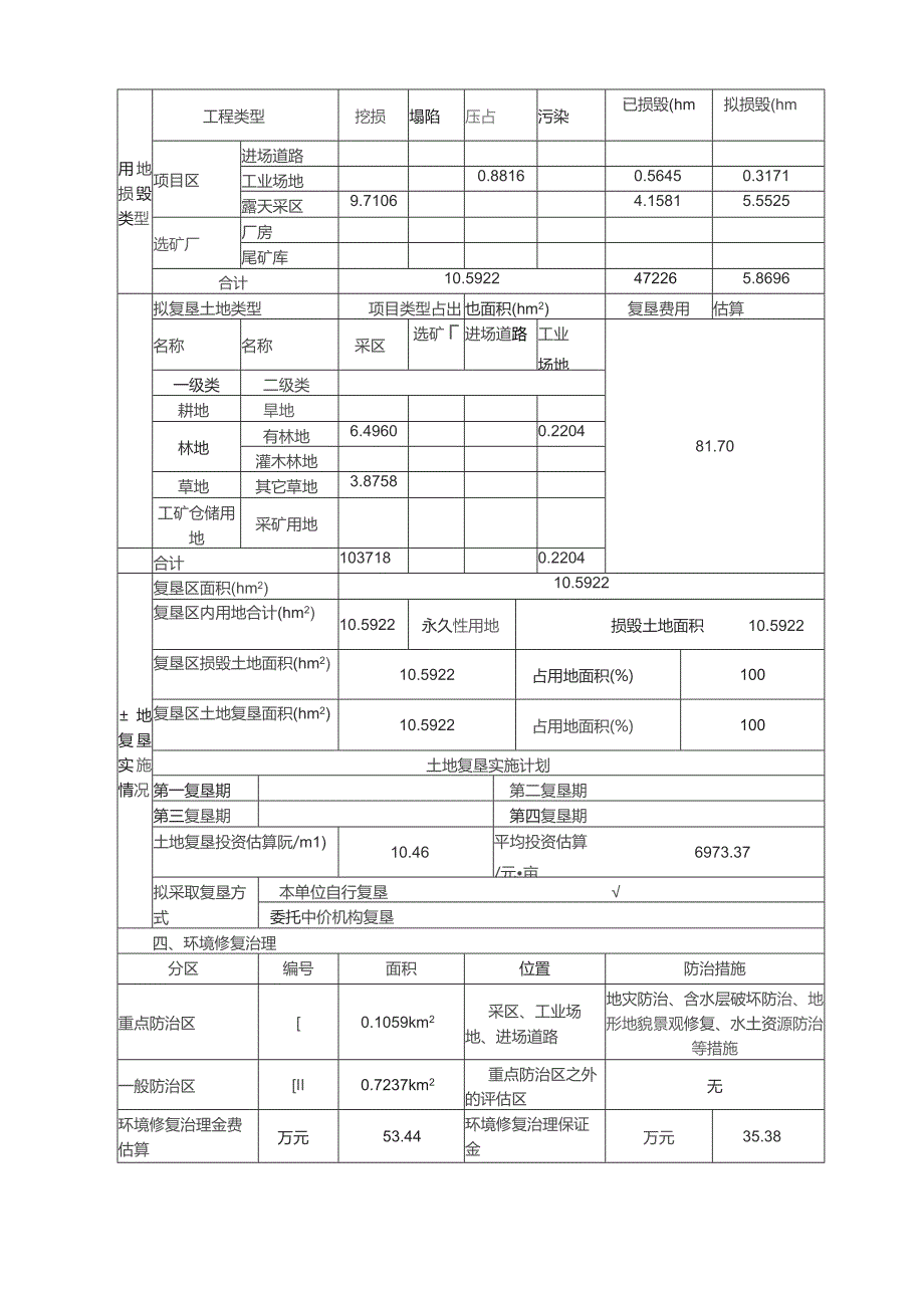 矿产资源绿色开发利用方案三合一信息表.docx_第3页