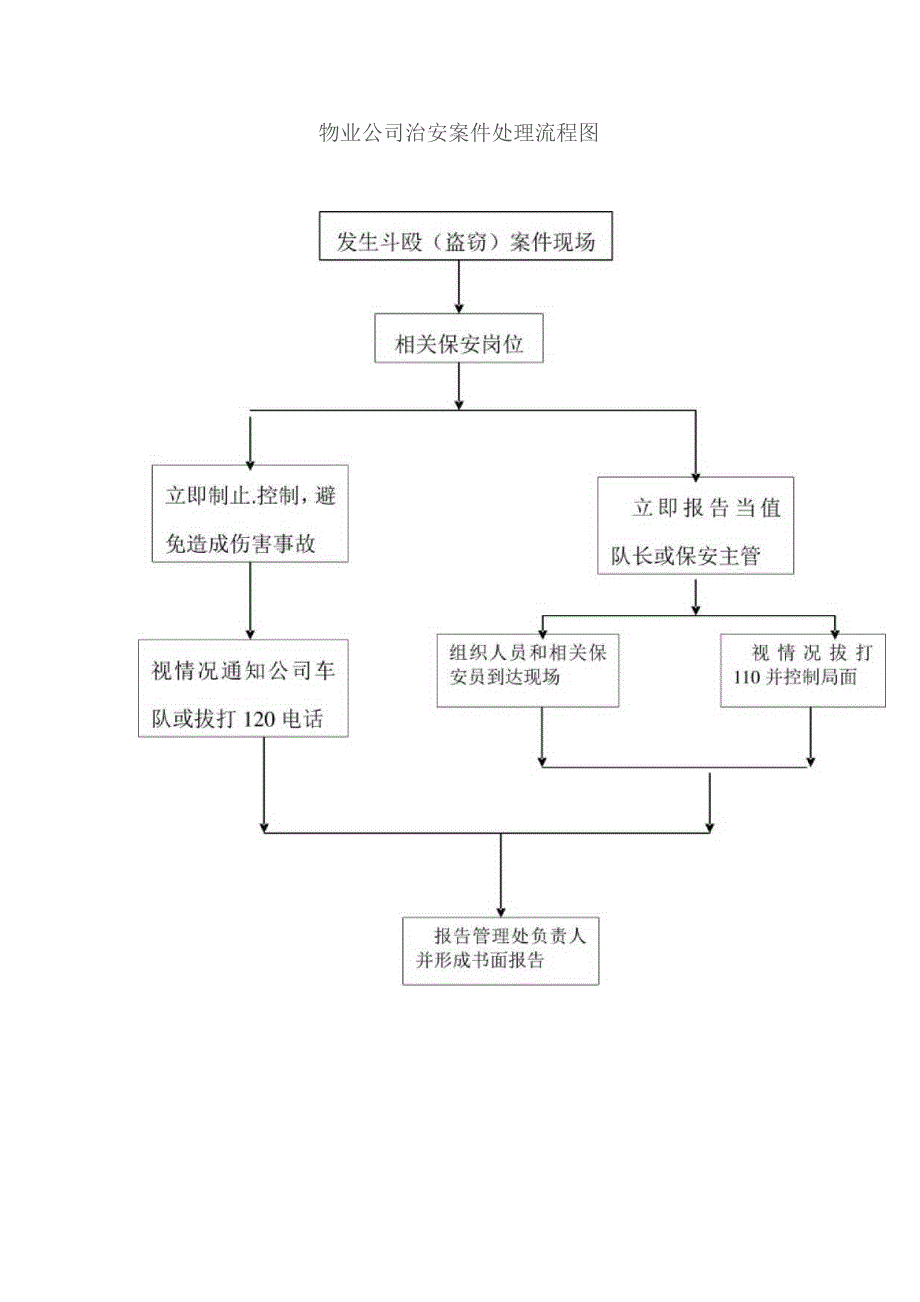 物业公司治安案件处理流程图.docx_第1页