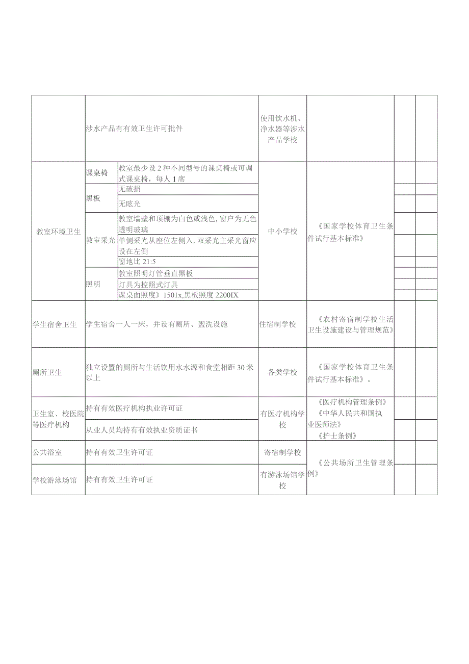 学校卫生监督检查表.docx_第2页