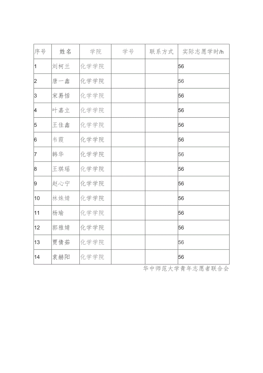 补录志愿服务活动说明表.docx_第3页