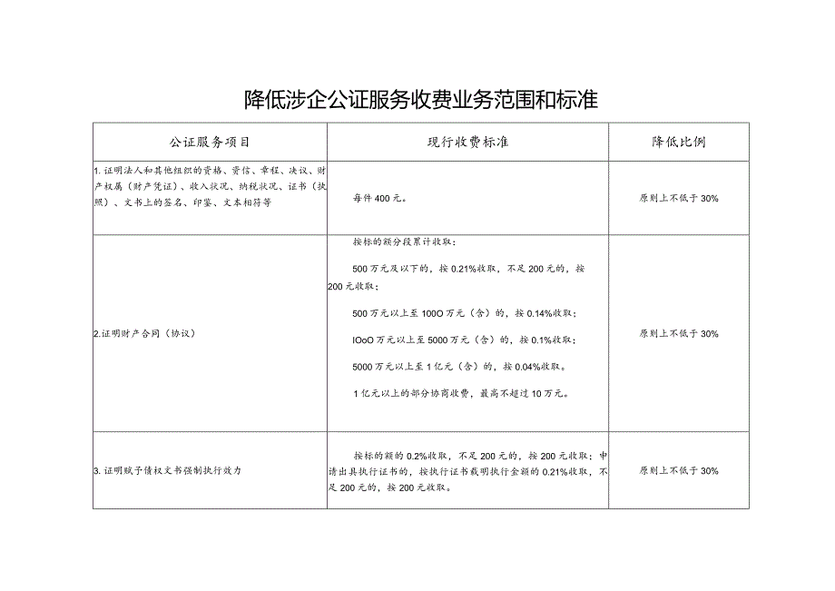 降低涉企公证服务收费业务范围和标准.docx_第1页