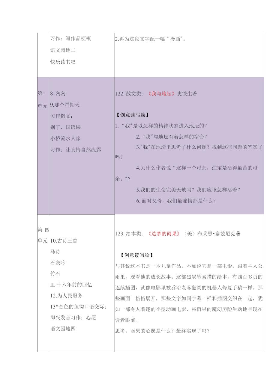 统编教材六年级下册整本书阅读计划实操版.docx_第2页