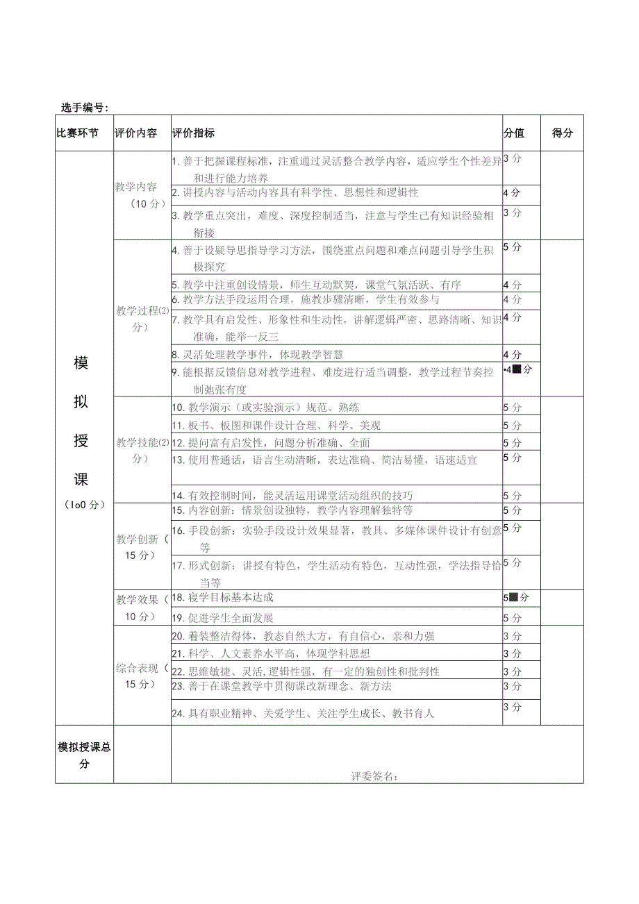 福建师范大学师范生课堂教学技能大赛复赛评分表.docx_第2页