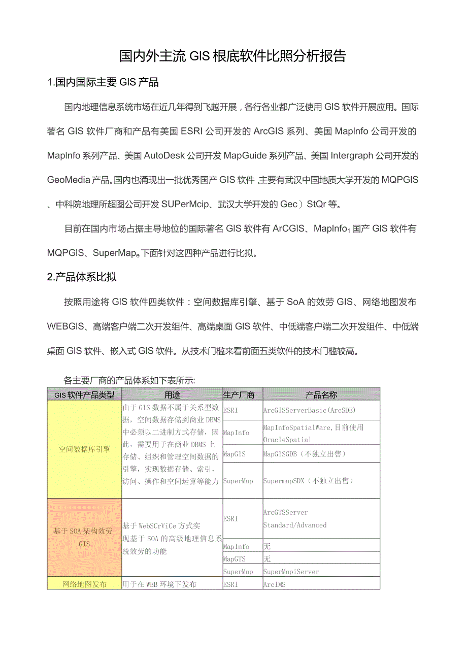 国内外gis基础软件对比分析报告.docx_第1页