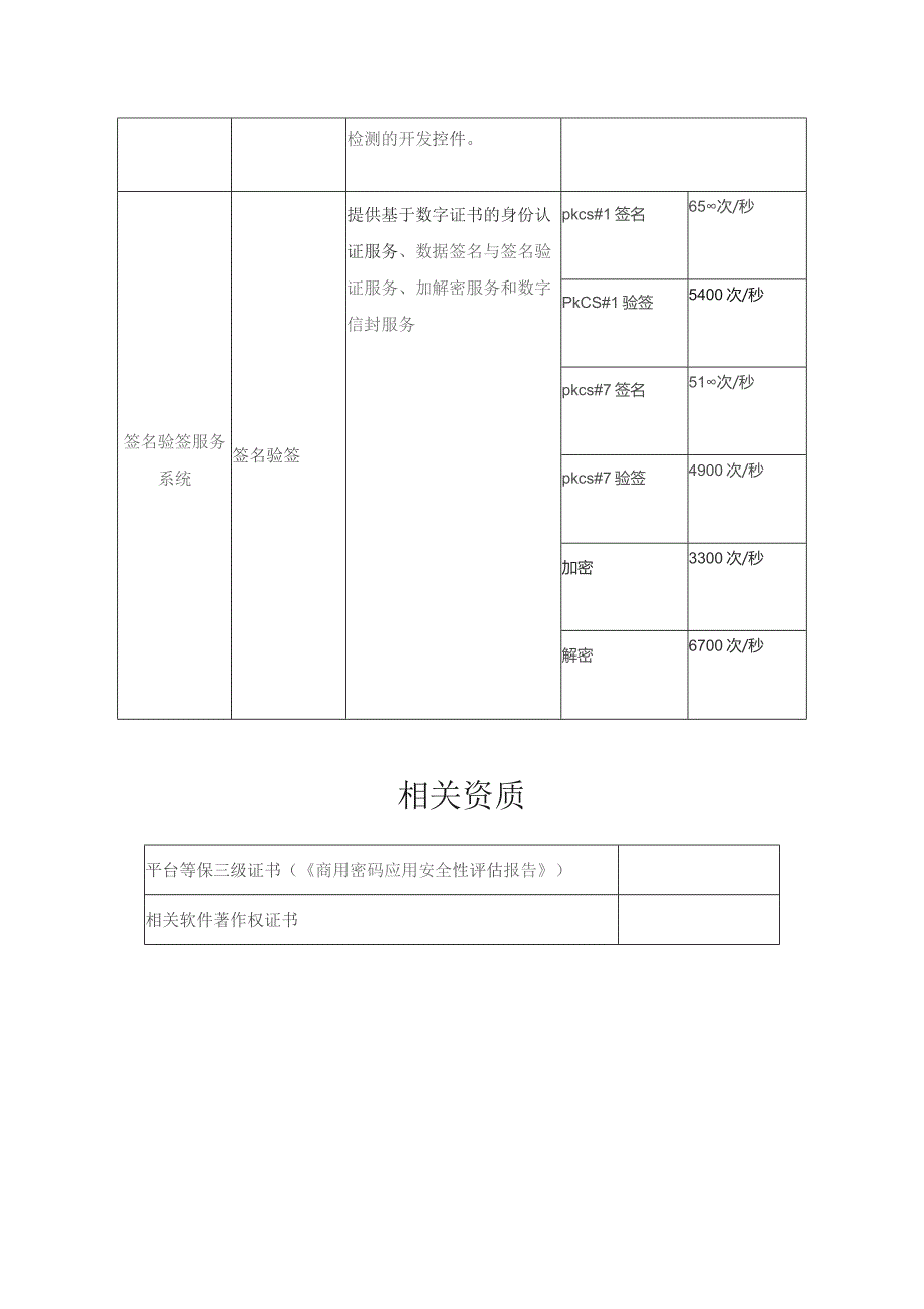 身份认证服务技术参数.docx_第2页