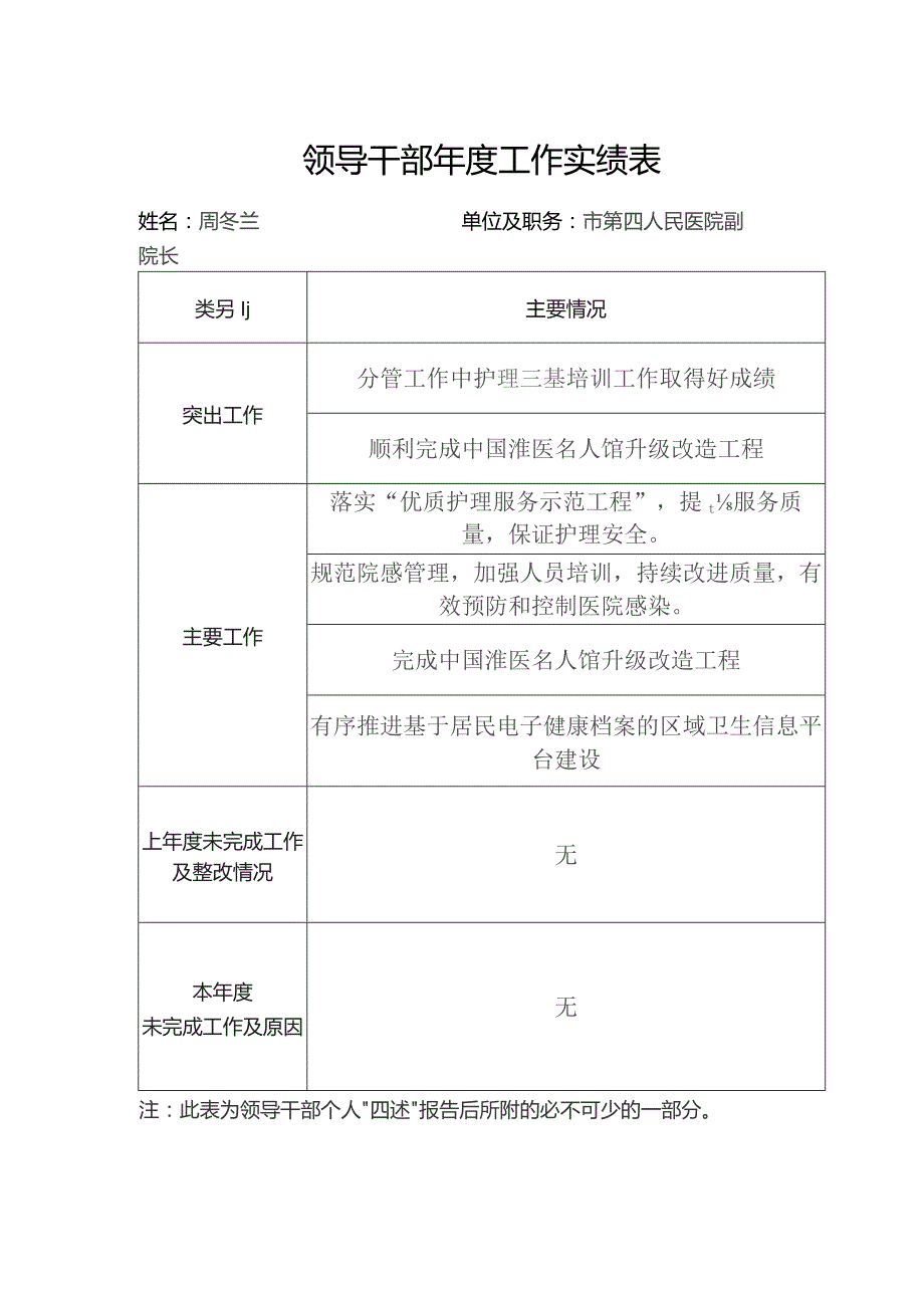 领导干部年度工作实绩表.docx_第1页