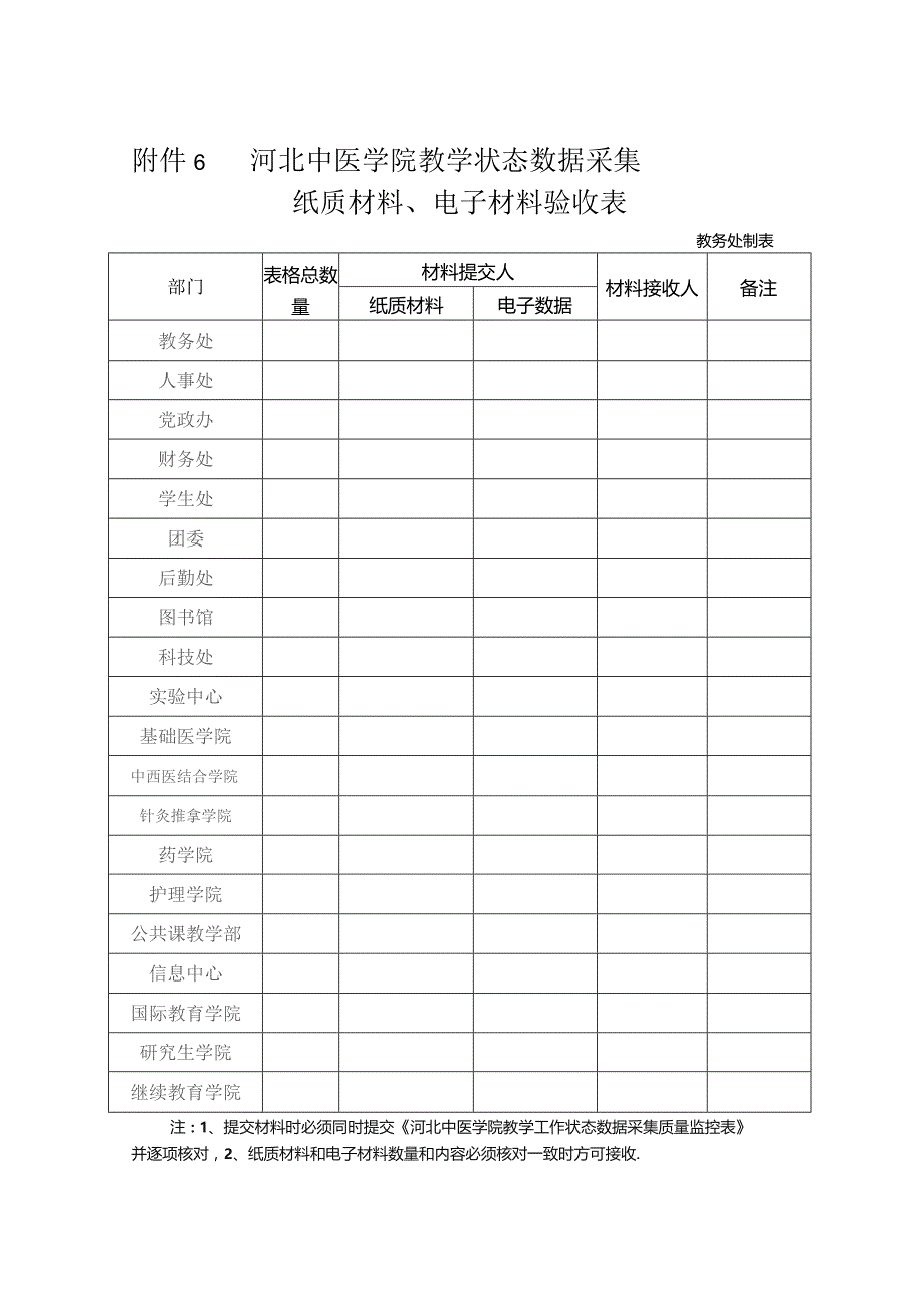 河北中医学院教学状态数据采集纸质材料、电子材料验收表教务处制表.docx_第1页