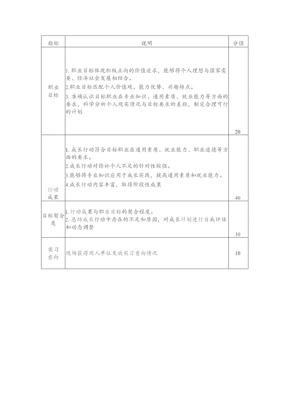 首届全国大学生职业规划大赛武汉理工大学成长赛道方案.docx_第2页