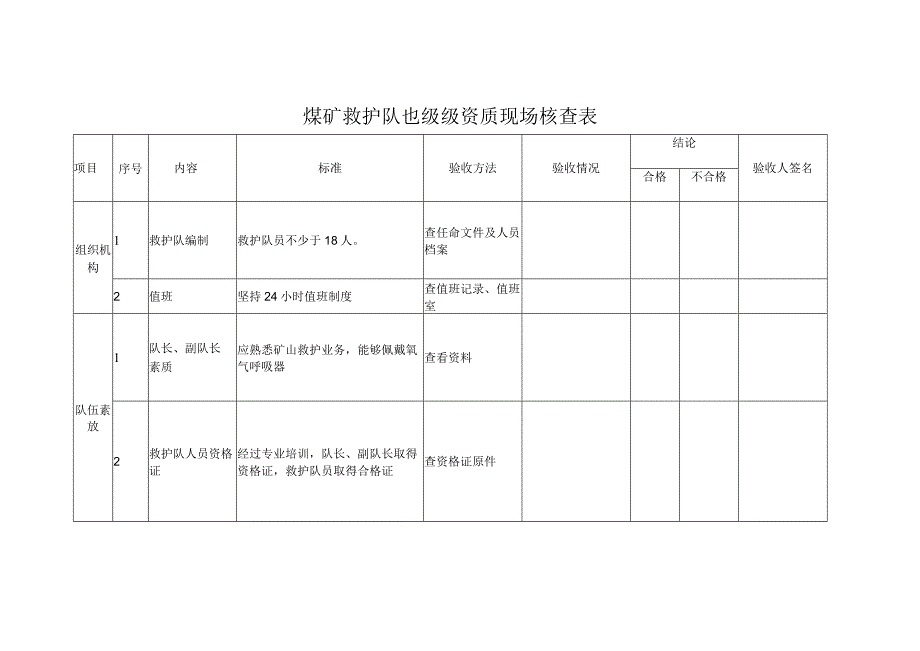 煤矿救护队四级级资质现场核查表.docx_第1页